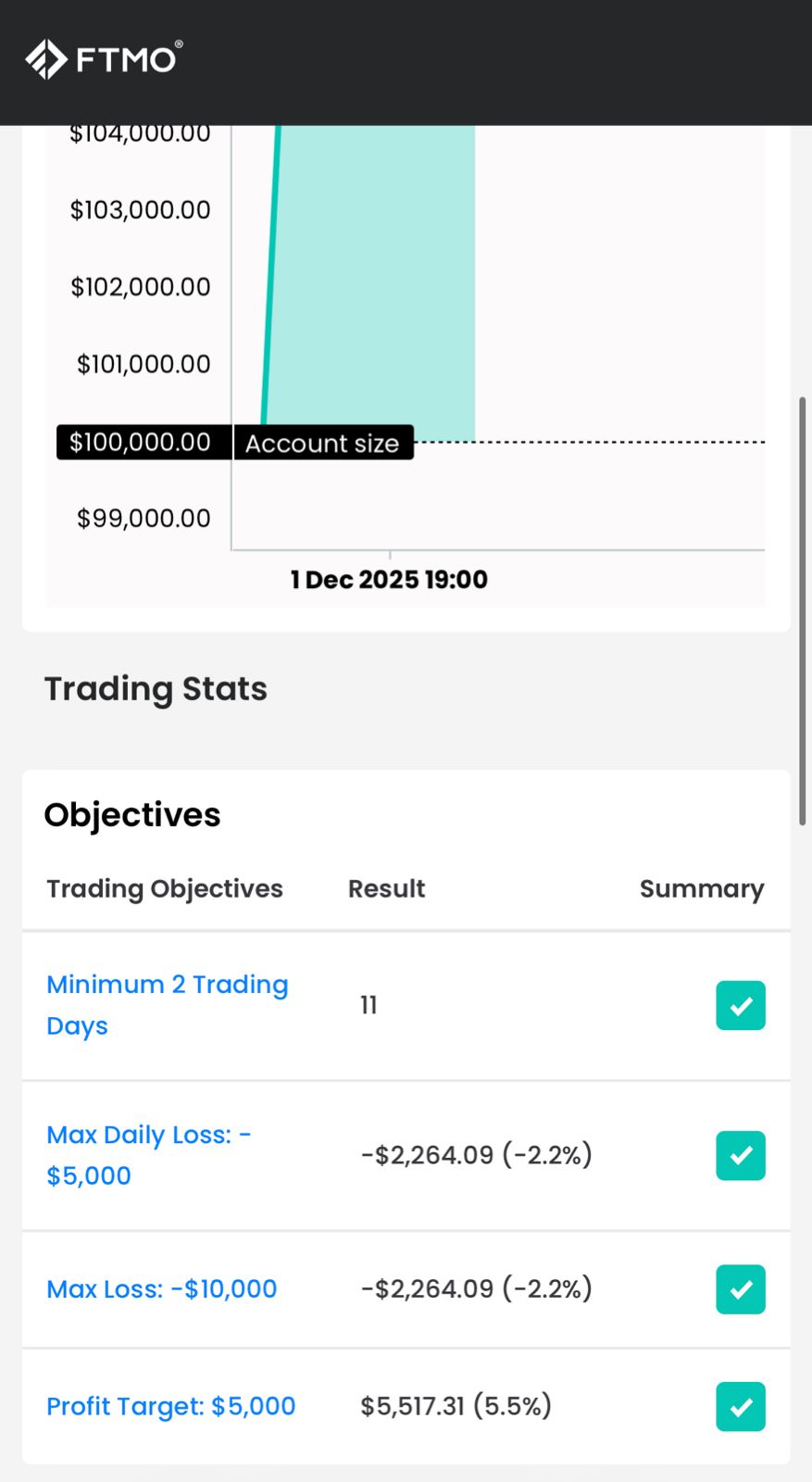 FTMO $100K Dashboard