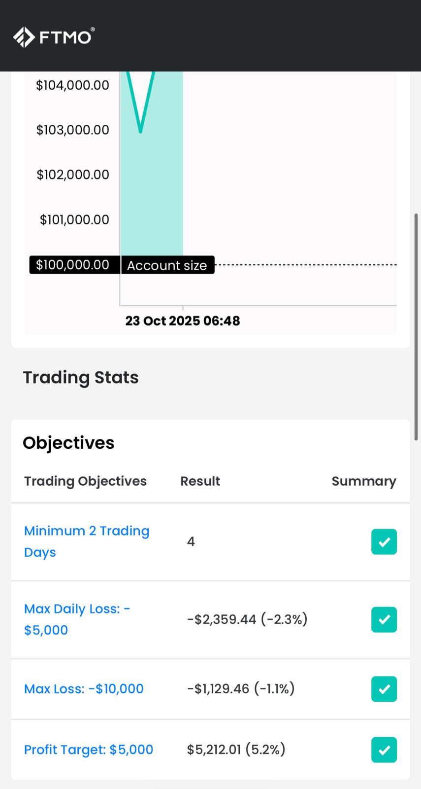 FTMO $100K Dashboard